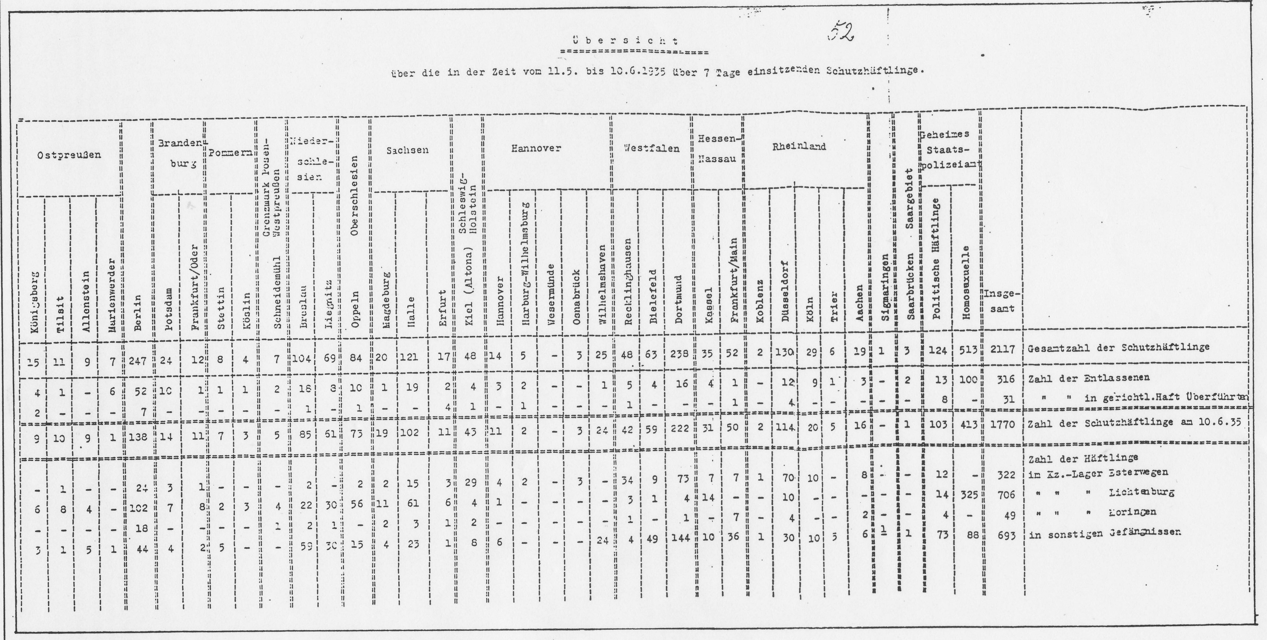 Statistik Statistik